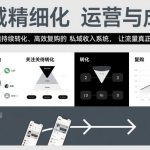 私域精细化运营与成交，构建一个能持续转化、高效复购的私域收入系统，让流量真正变为留量