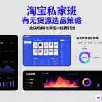 淘宝私家班，有无货源选品策略，高成功率爆款全流程打法，全店动销与淘短+付费引流（更新2026）