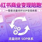 小红书商业变现陪跑营，轻IP矩阵 私域获客 聚光投流，一整套流量闭环SOP变现体系