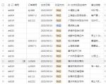 宠物托运阳光赛道賺钱教学，小众高刚需冷门项目，日均10单稳定盈利，单均利润200+
