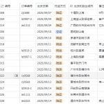宠物托运阳光赛道賺钱教学，小众高刚需冷门项目，日均10单稳定盈利，单均利润200+