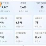 薅流实物原版2026新规新玩法，上架精细化，AI优化，几天就能出单，单店月收益1k+